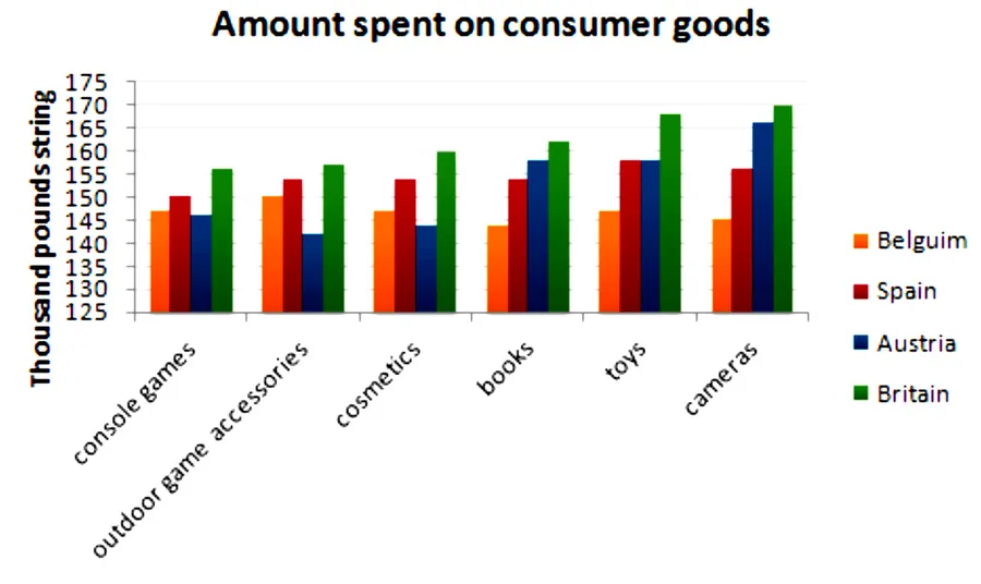 Bar Chart