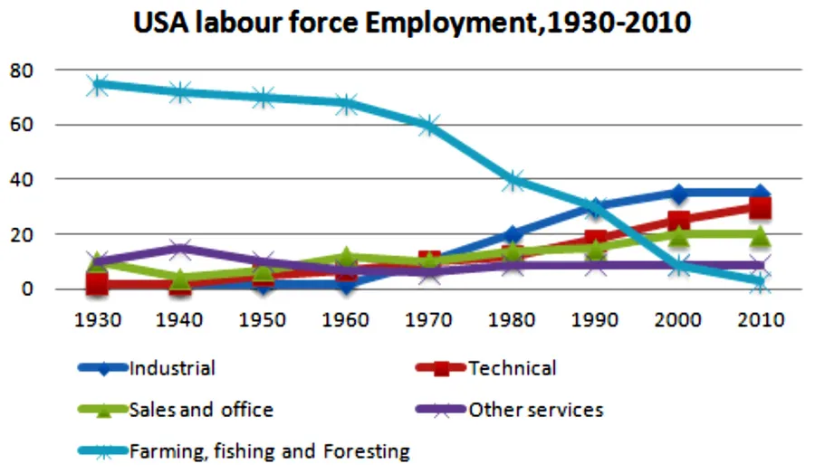 Line Graph