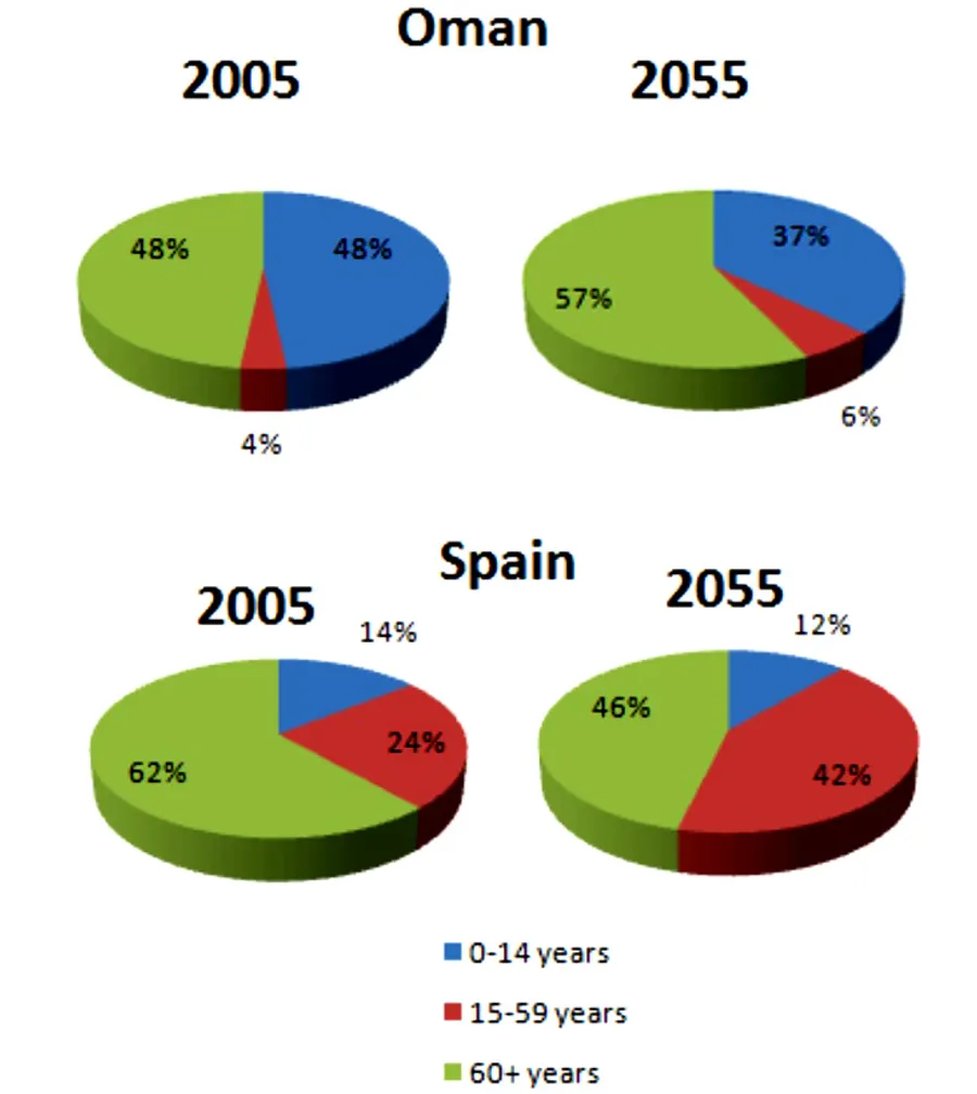 Pie Chart