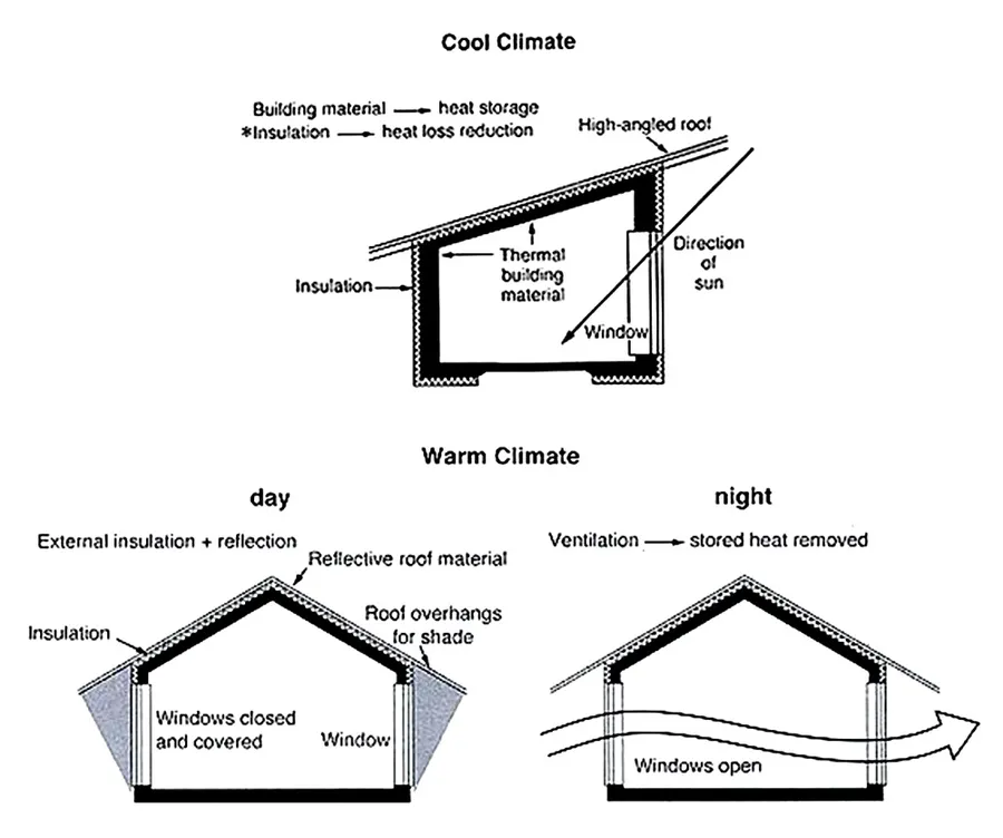 Process Diagram